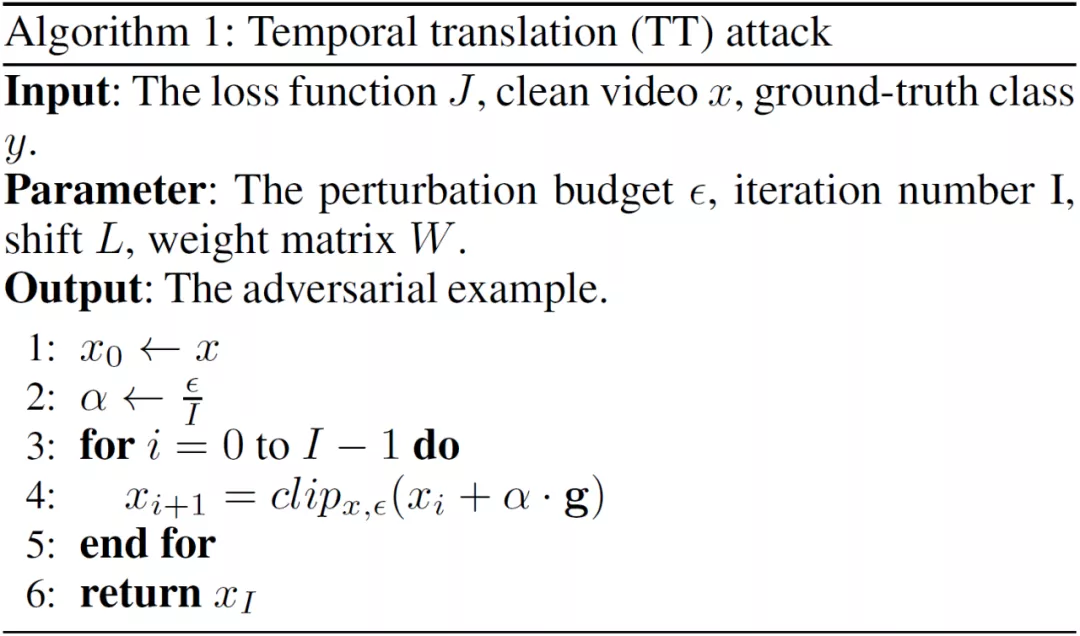 首个基于时序平移的视频迁移攻击算法，复旦大学研究入选AAAI 2022